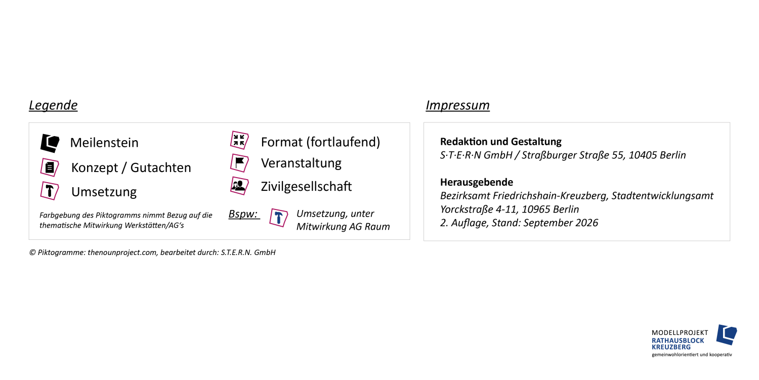 Zeitstrahl Legende (09-2026)