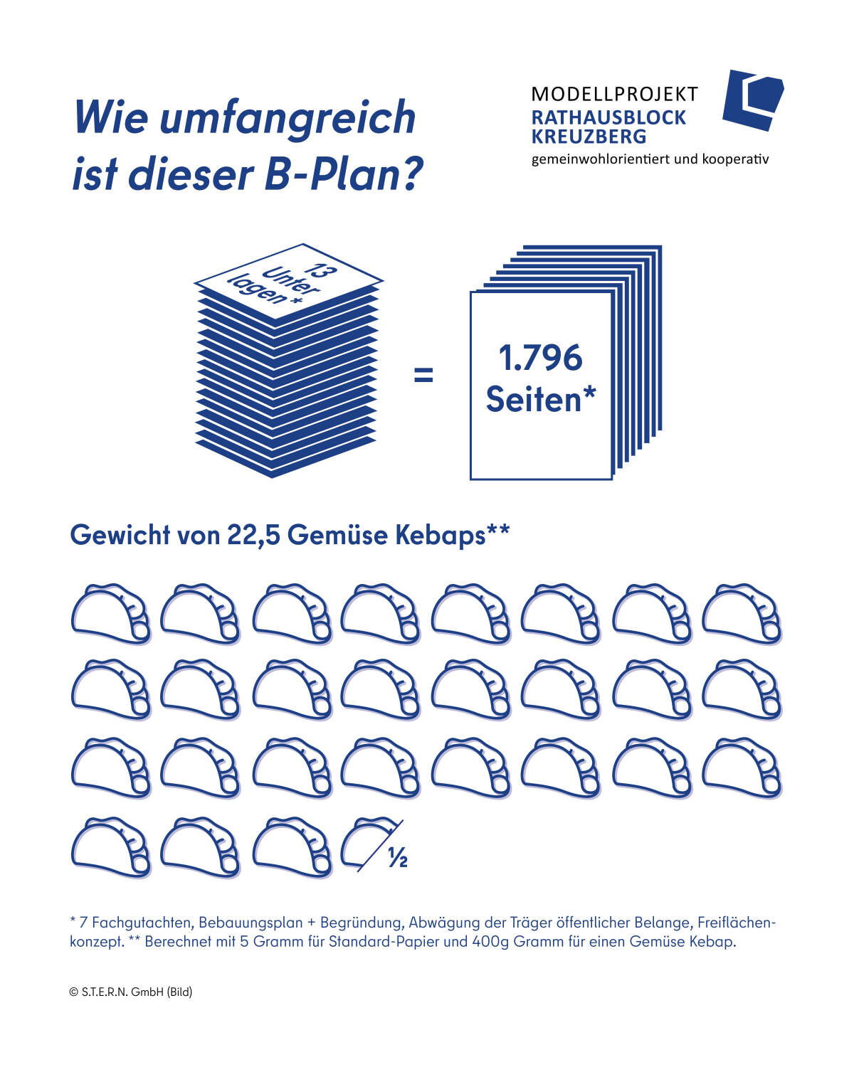 B-Plan Beschluss, Seite 1