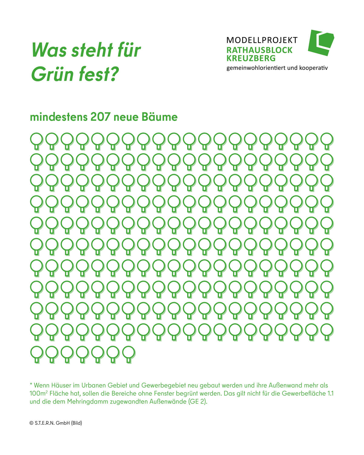 B-Plan Beschluss, Seite 3