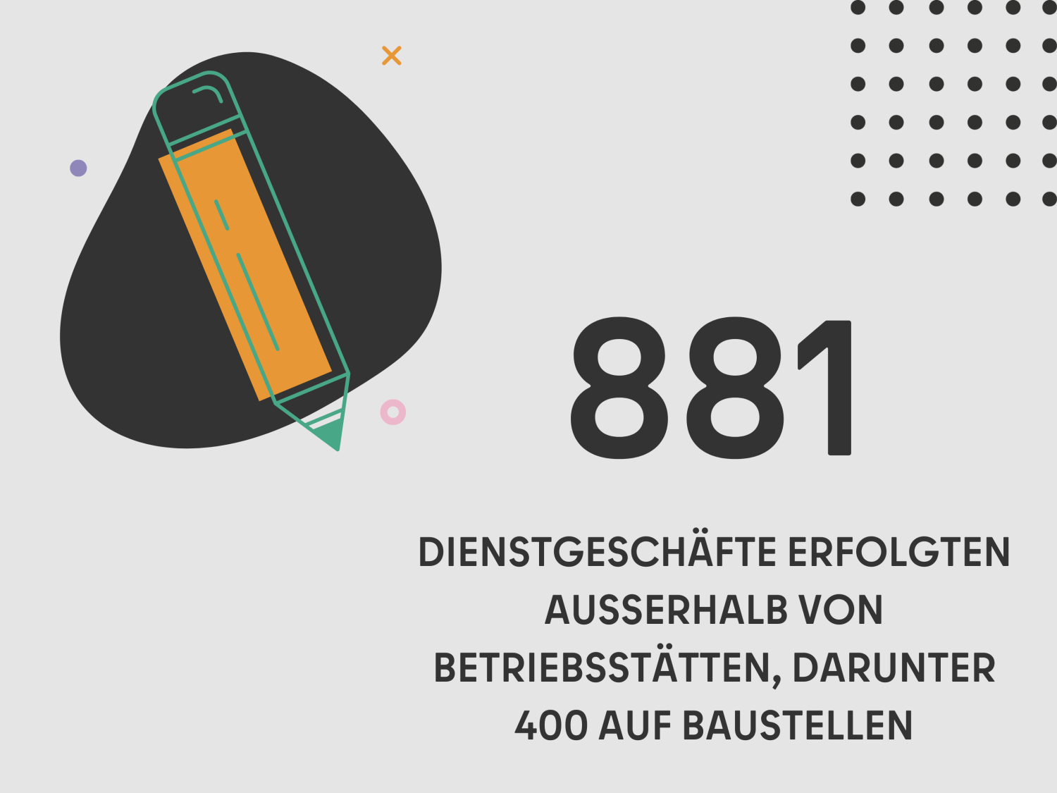 881 DIENSTGESCHÄFTE ERFOLGTEN AUSSERHALB VON BETRIEBSSTÄTTEN, DARUNTER 400 AUF BAUSTELLEN
