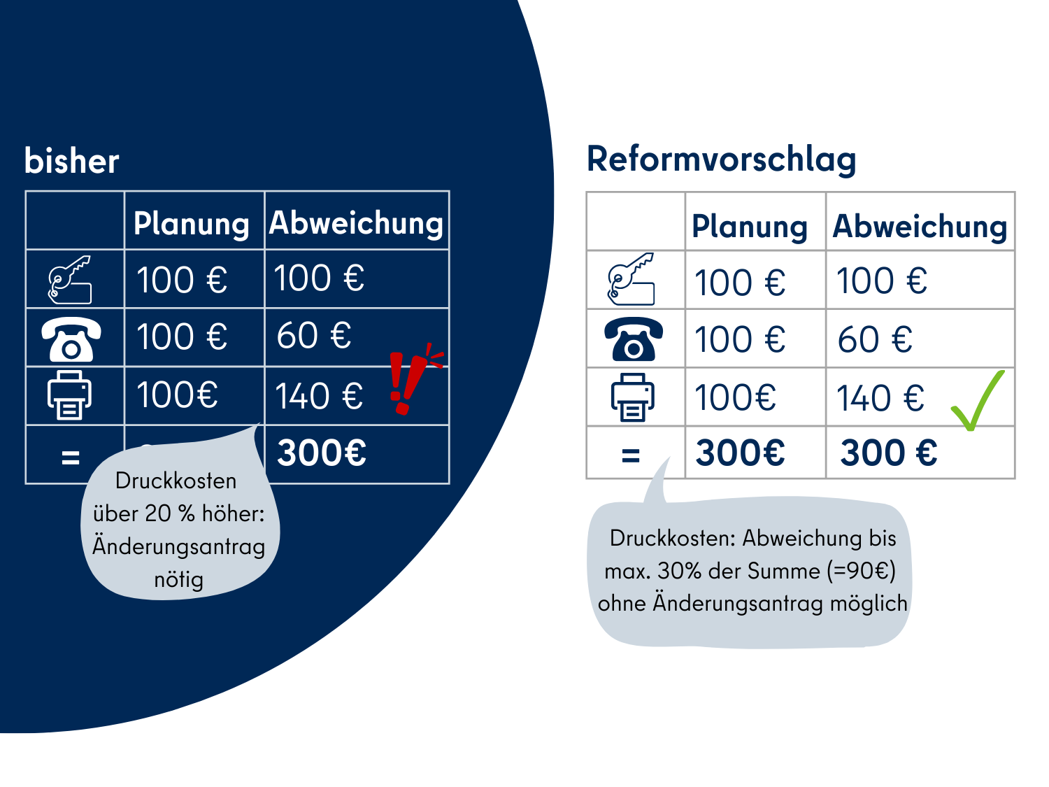 New Reform Offer From Berlin Internal Revenue Service The Second-Order Effects on Federal Agencies