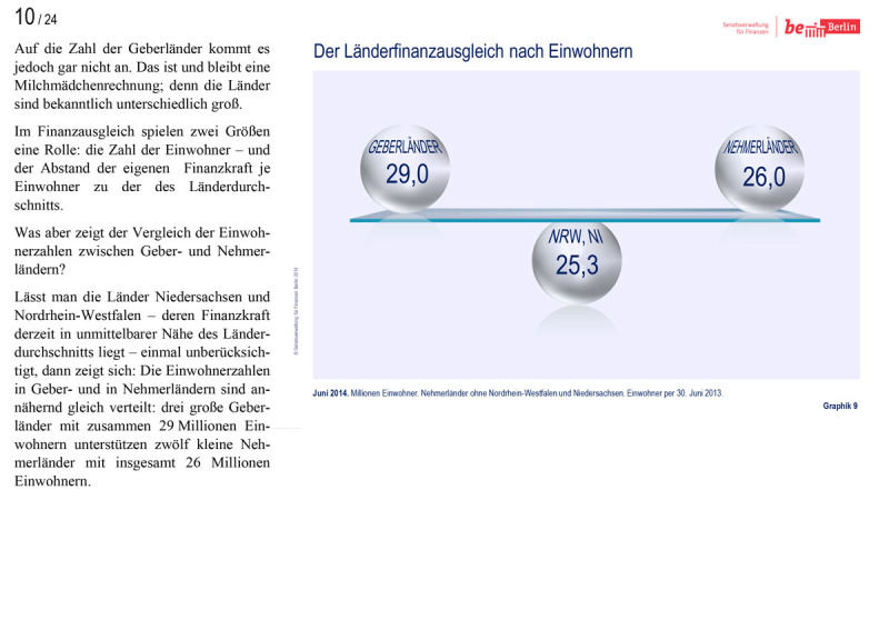 Länderfinanzausgleich Präsentation