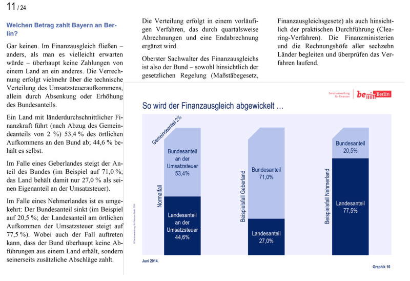 Länderfinanzausgleich Präsentation