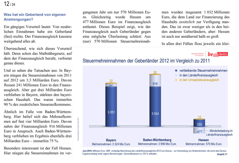 Länderfinanzausgleich Präsentation