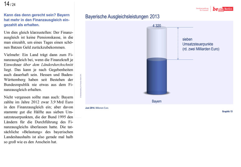 Länderfinanzausgleich Präsentation