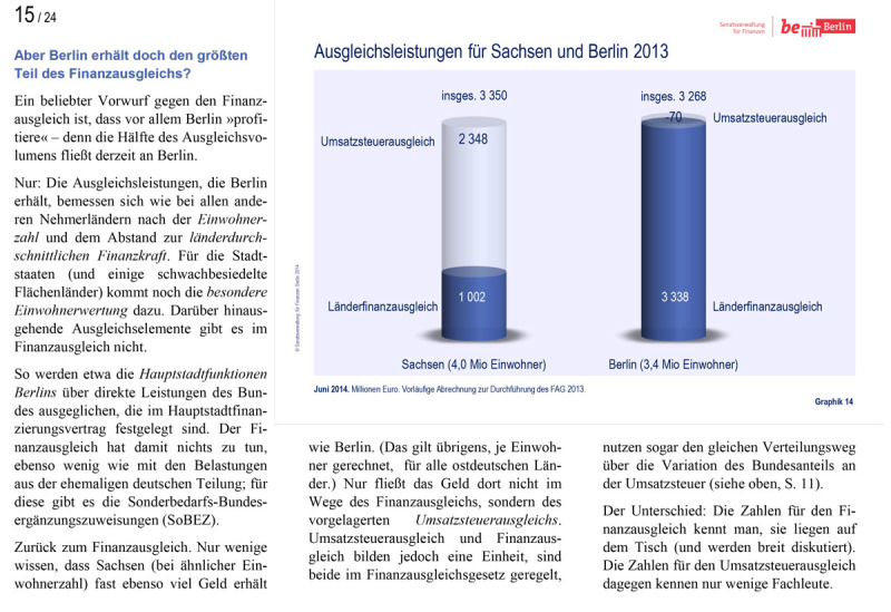 Länderfinanzausgleich Präsentation