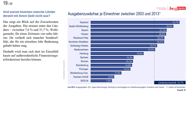 Länderfinanzausgleich Präsentation