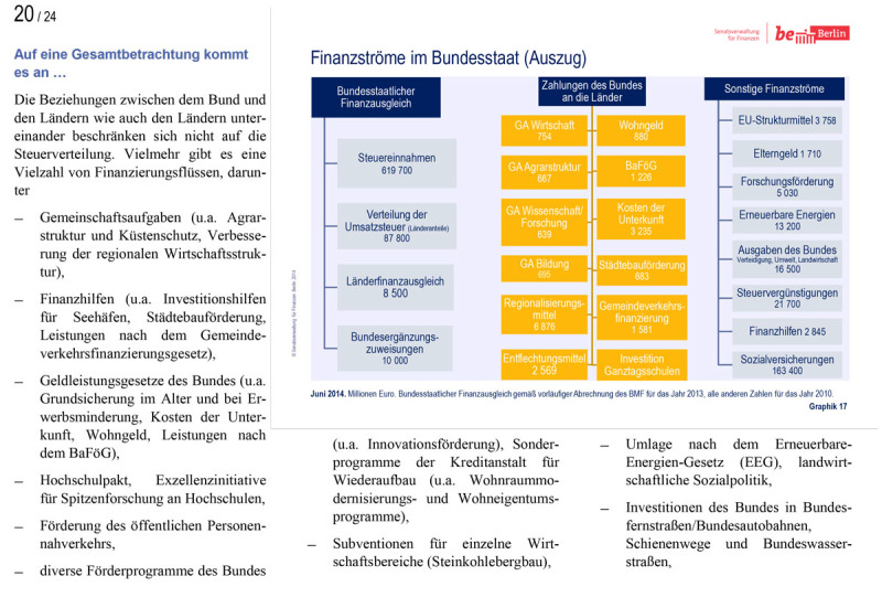 Länderfinanzausgleich Präsentation