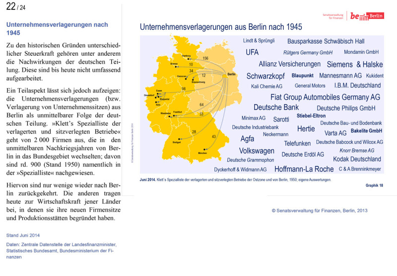 Länderfinanzausgleich Präsentation