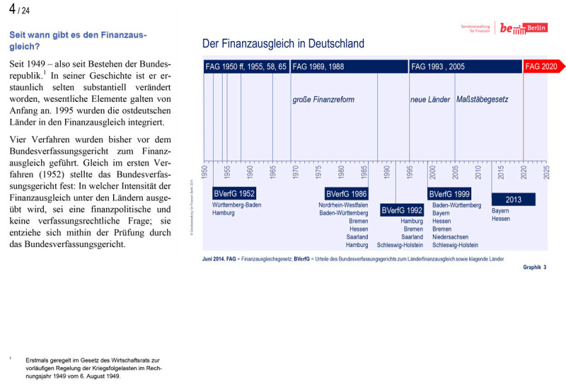 Länderfinanzausgleich Präsentation