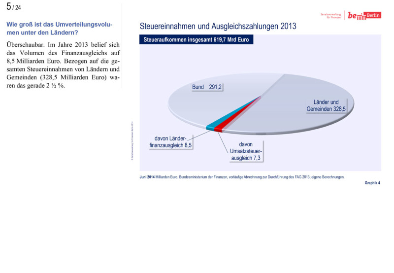 Länderfinanzausgleich Präsentation