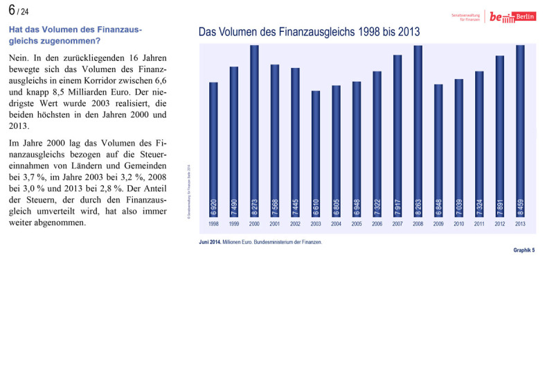 Länderfinanzausgleich Präsentation