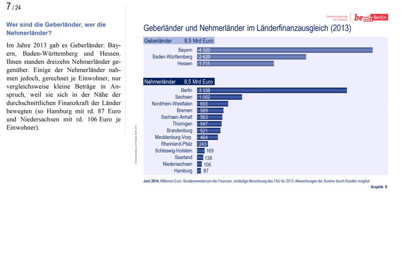 Länderfinanzausgleich Präsentation