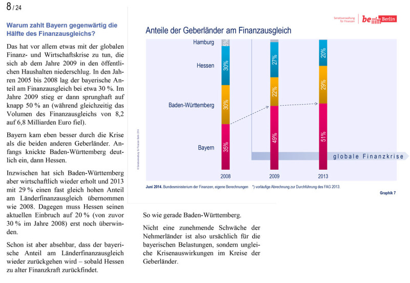 Länderfinanzausgleich Präsentation