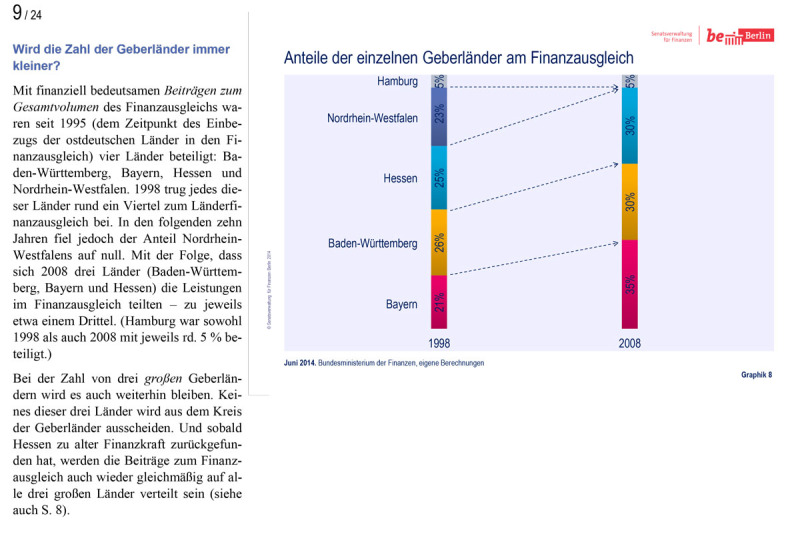 Länderfinanzausgleich Präsentation