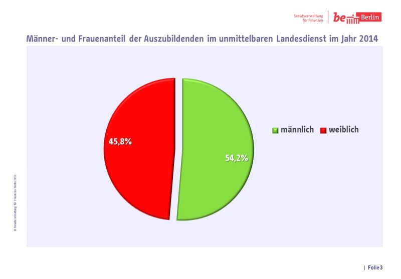 Ausbildung Berlin 2014 Folie 3