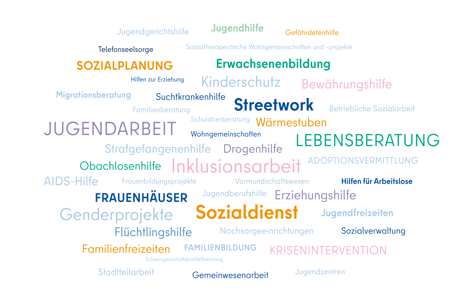 Soziale Arbeit Sozialpädagogik Unterschied Soziale Arbeit - Berlin.de