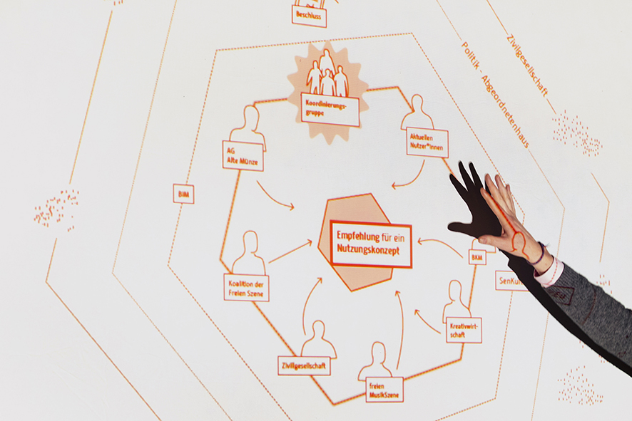 Auftaktveranstaltung