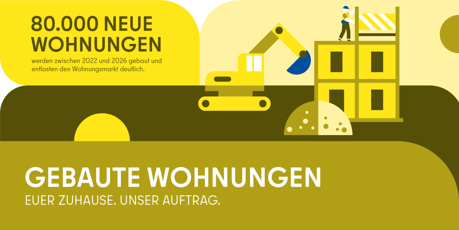 Gebaute Wohnungen