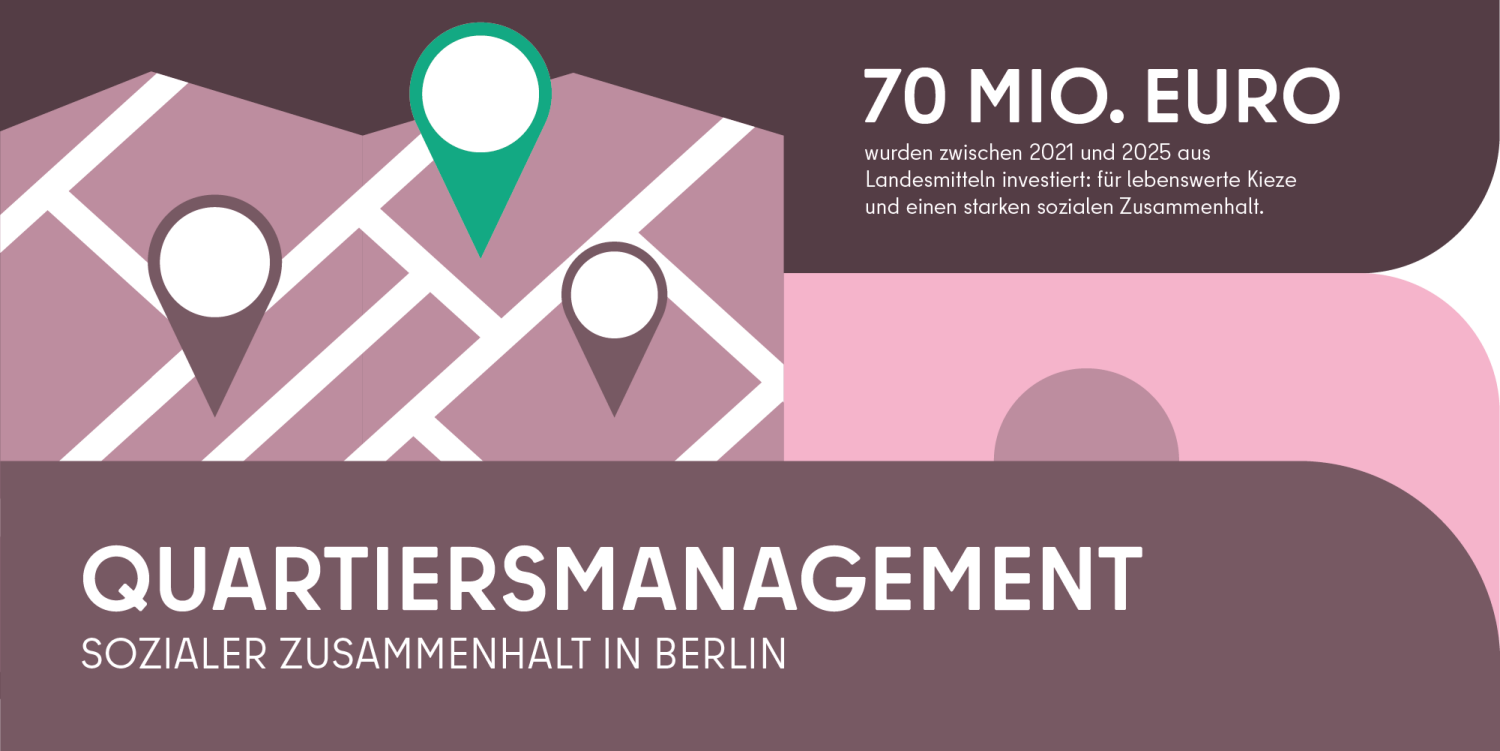 Quartiersmanagement