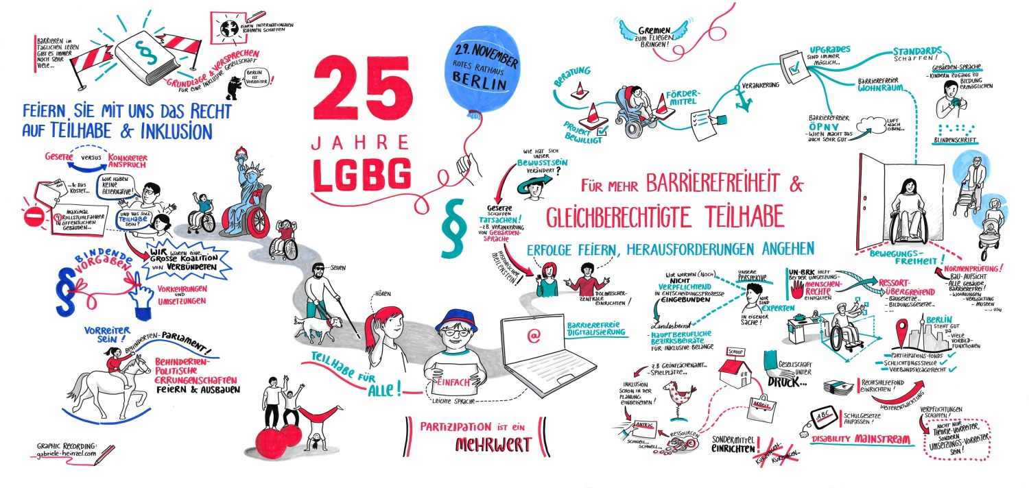 Graphic Recording Gabriele Heinzel (CC BY-NC-ND 4.0)