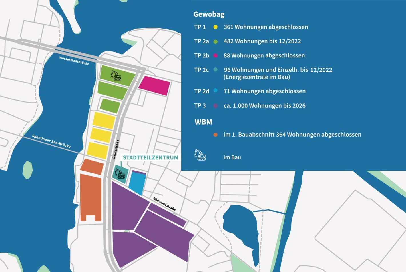 Die Waterkant in Teilprojekten
