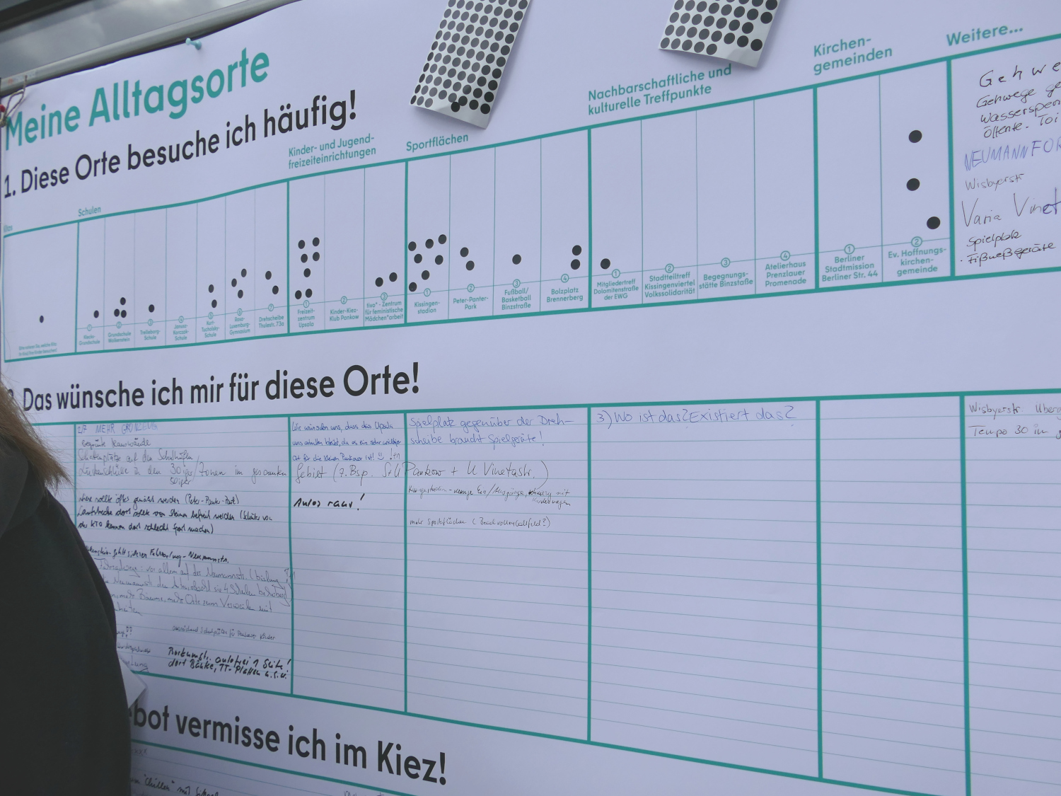 Beteiligung ISEK Pankow-Süd