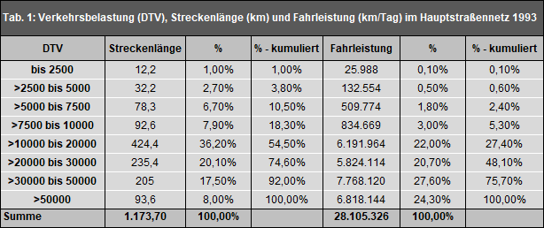 Verkehrsmengen DTV 2014 Berlin de verkehrsmengen-dtv-2014-berlin-de